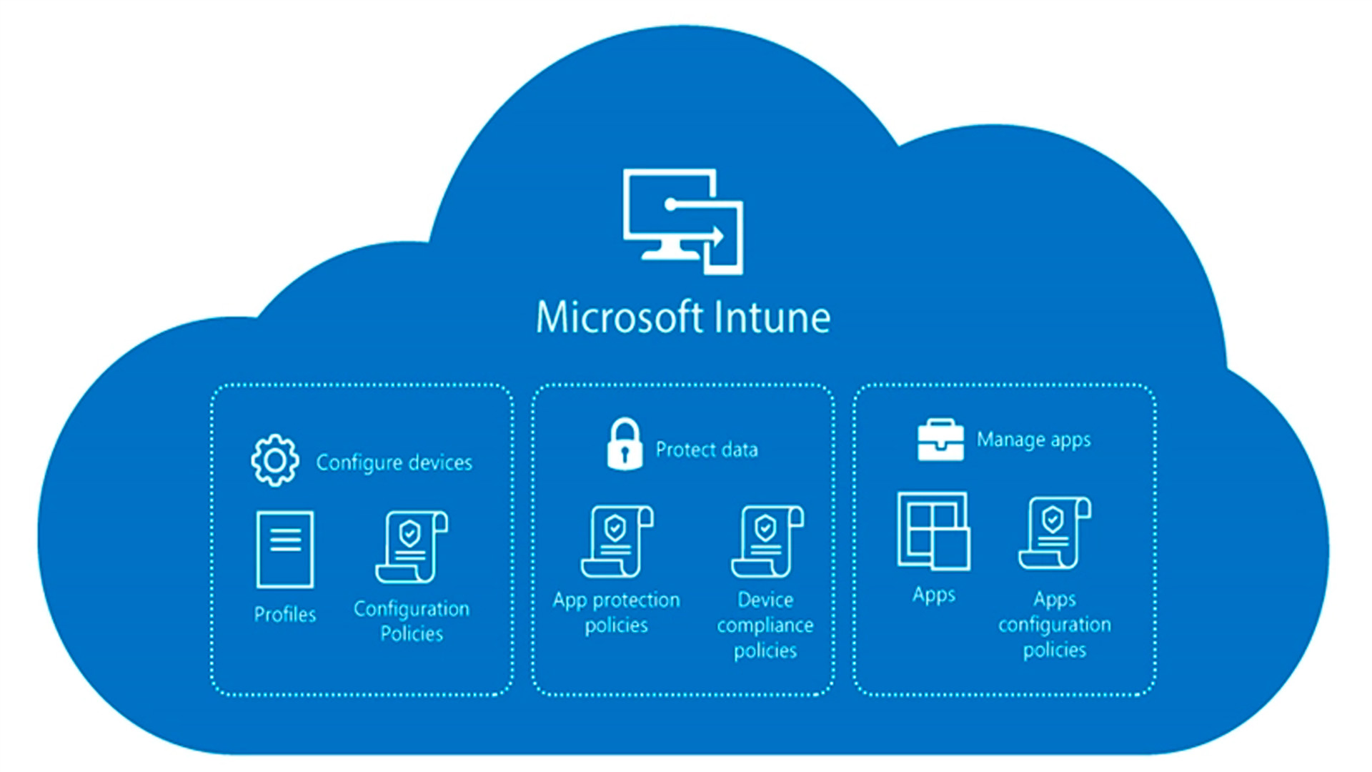 Martin Kumini fra OneOffice fortæller om Microsoft Intune